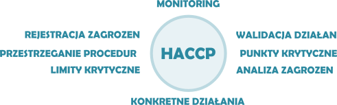 HACCP – System kontroli i zwalczania szkodników